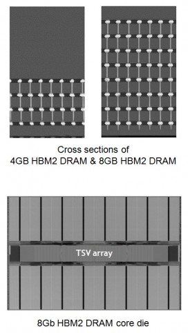 HBM2 mit 4 GByte per Stack (Bild: Samsung)